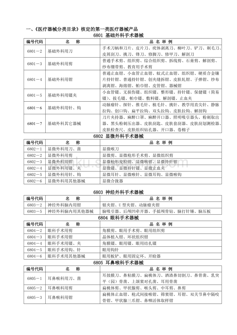 解读一类医疗器械目录 入门指南与核心作用